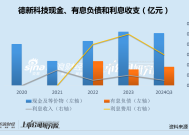 德新科技转型锂电两年或丢大客户比亚迪迅速转亏 为避ST溢价567%紧急对外收购