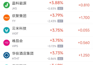 周四热门中概股涨跌不一 阿里巴巴涨1%，台积电跌2.2%