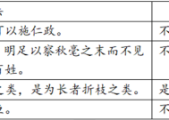 詹丹｜发现诸子散文《齐桓晋文之事》的 “诗性”特征