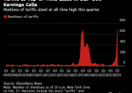 关税成为财报季热词 受关注程度超过特朗普第一个任期