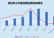 吉比特广州团队遭部分裁撤 游戏产品“青黄不接” 战略转舵后能否交出满意答卷？